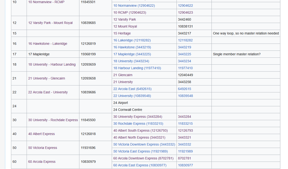 A screenshot of the table on the Regina Transit wiki page. All entries have links to route relations, except for Route 24 Airport/Cornwall Centre.