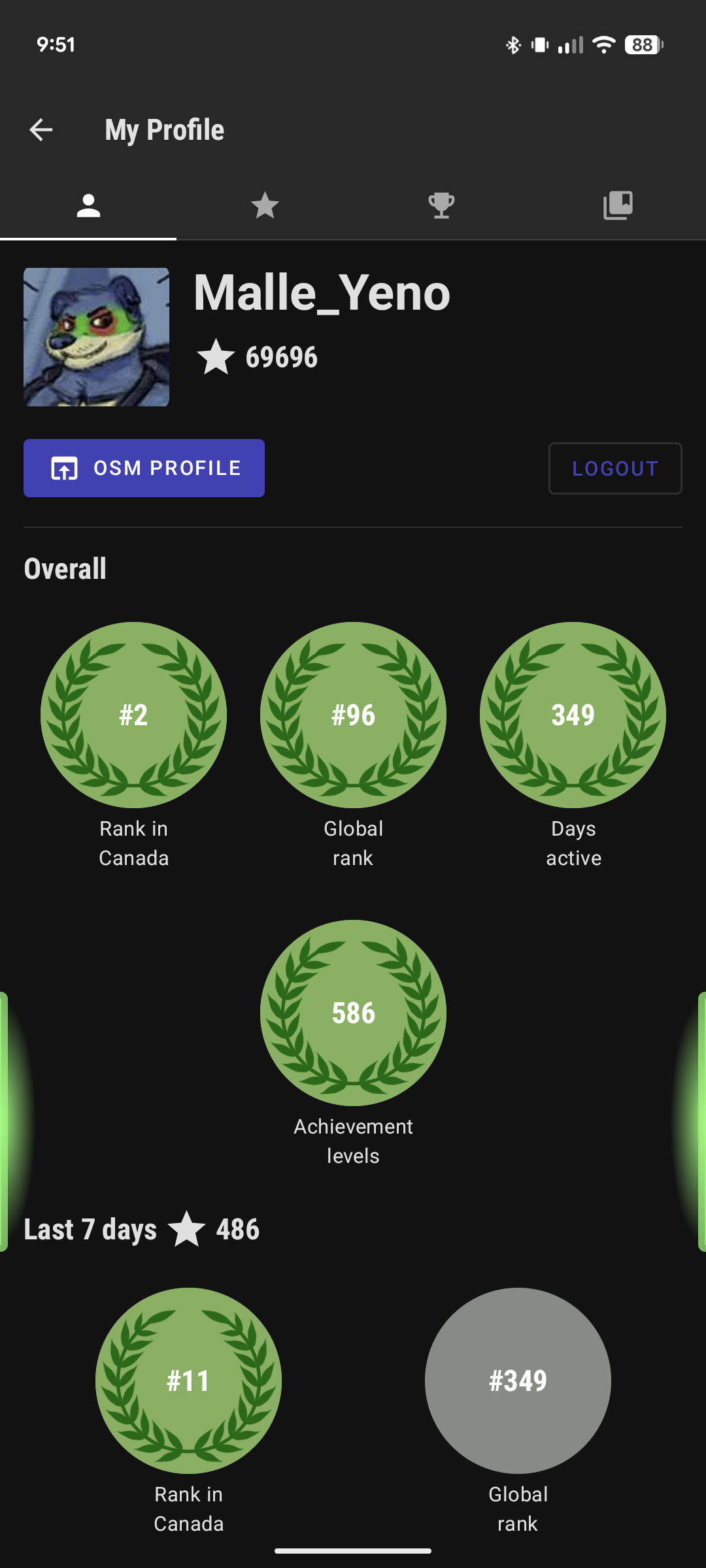 A screenshot of my SCEE profile with stats. Overall, I had 69696 contributions, ranked 2 in Canada, 96 globally, had 349 days active, and had 586 achievement levels.